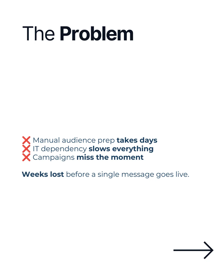 The 14-Day Campaign That Should Take 1 Hour — page 2