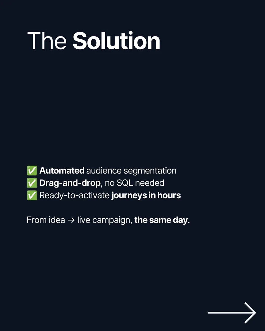 The 14-Day Campaign That Should Take 1 Hour — page 3